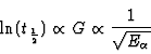 \begin{displaymath}
\ln(t_{\einhalb}) \propto G \propto {1 \over \sqrt{E_{\alpha}}}
\end{displaymath}